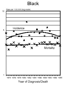 Aspartame Brain Tumors