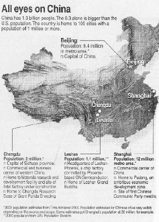 China Population