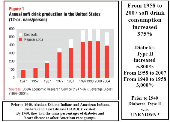 Diabetes Graph