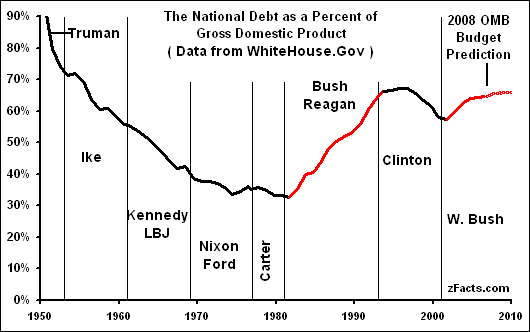 National Debt