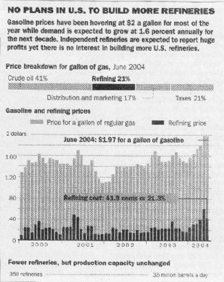 U.S. Oil Refineries