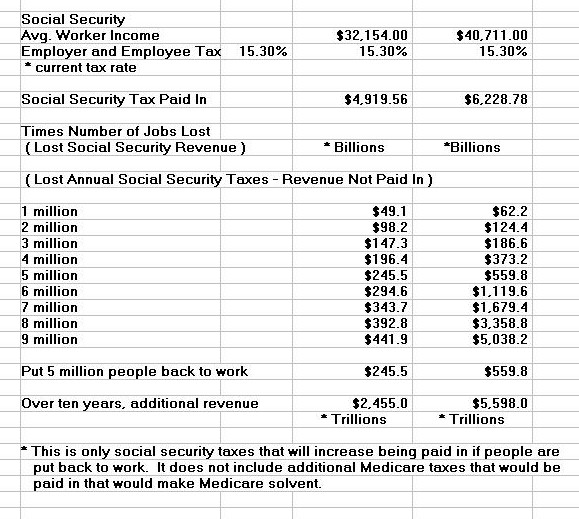 Fix Social Security Graph-Jobs