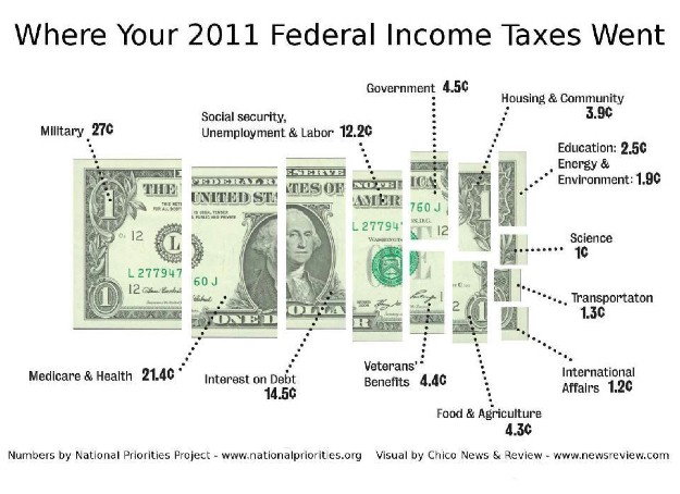 tax dollars